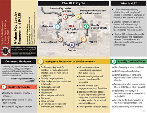 key leader engagements pdf